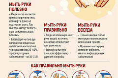 Профилактика заболеваний и личная гигиена — о них напоминают жителям столицы.